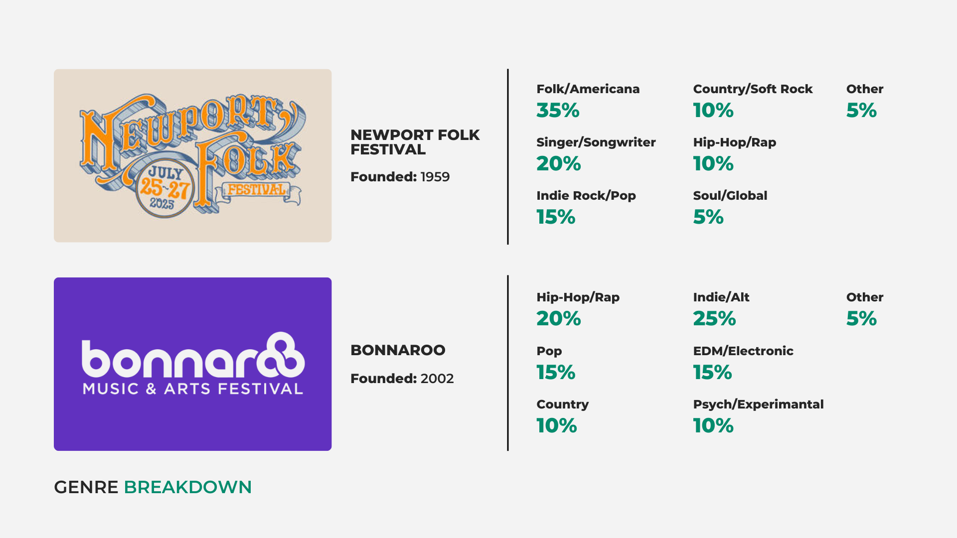 Bonnaroo vs Newport