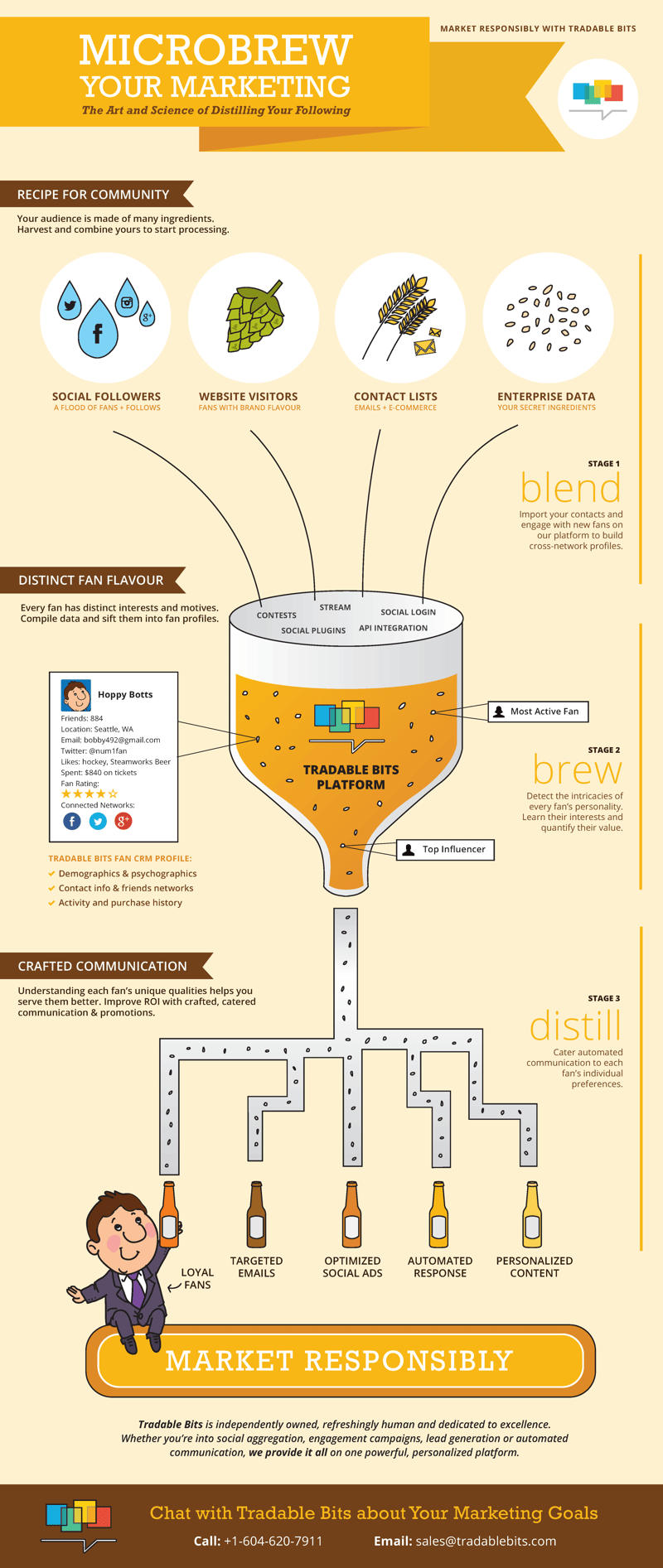 microbrew-your-marketing-infographic-tradable-bits