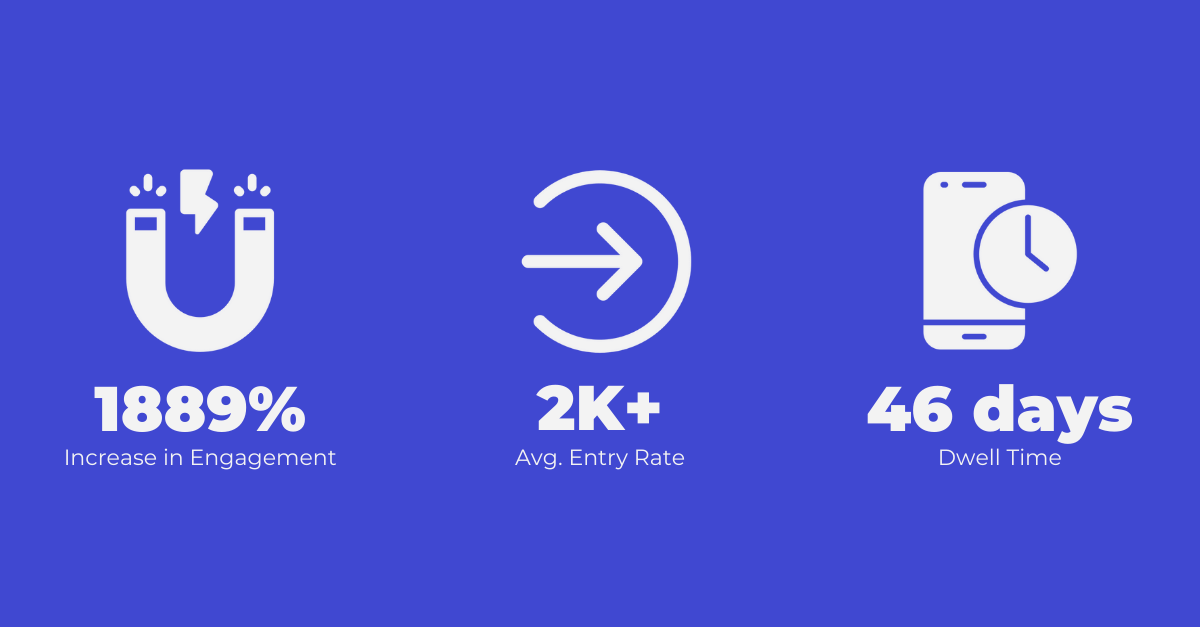 Netball NZ Engagement Impact