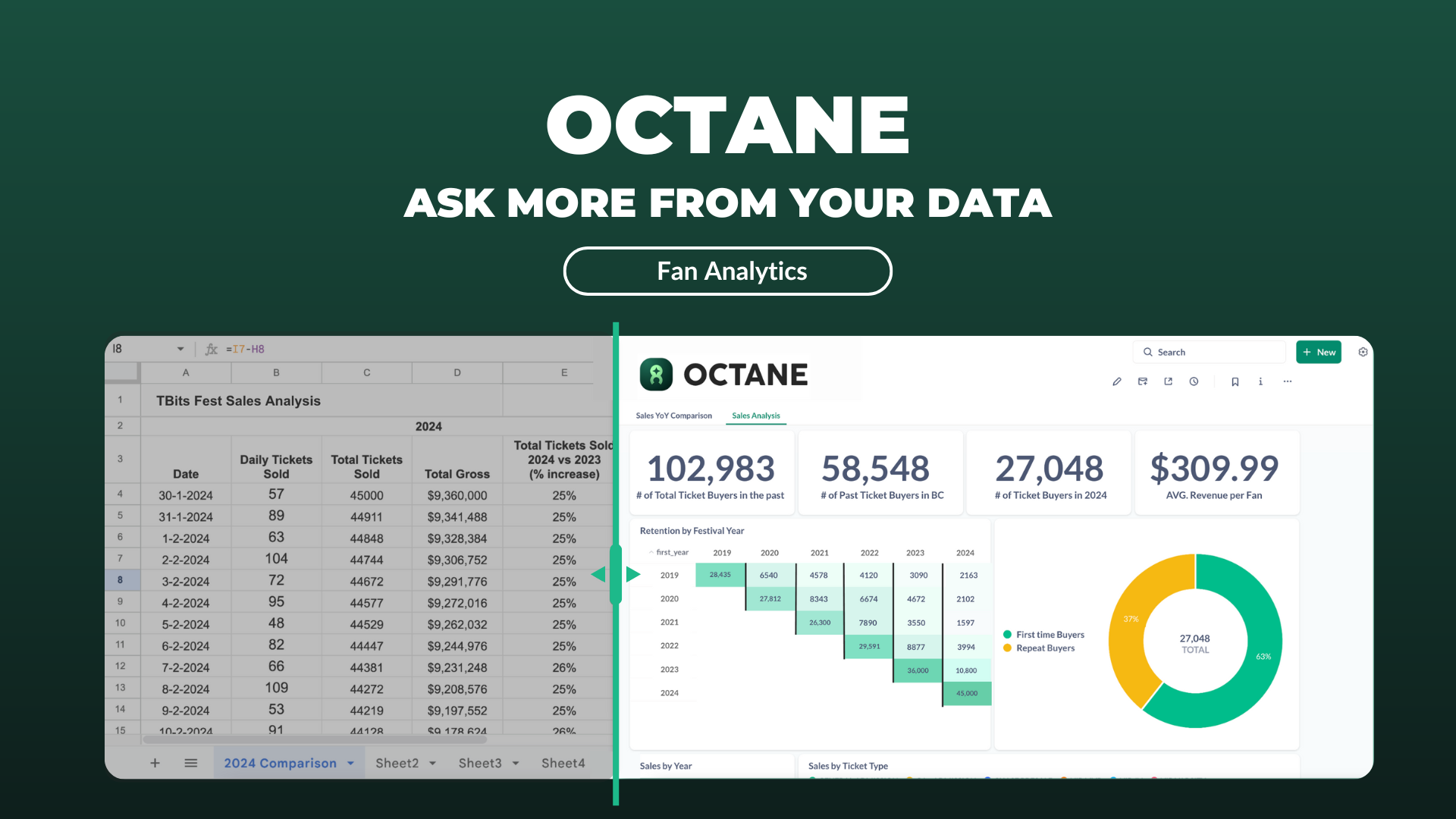 Octane is a new high-performance analytics tool to help you get more from your fan data.