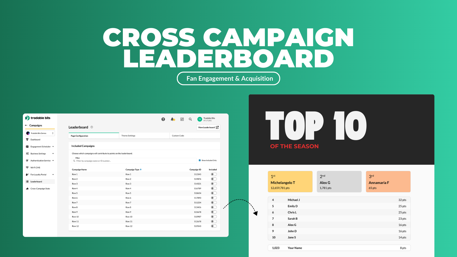 Cross Campaign Leaderboards to Measure Engagement