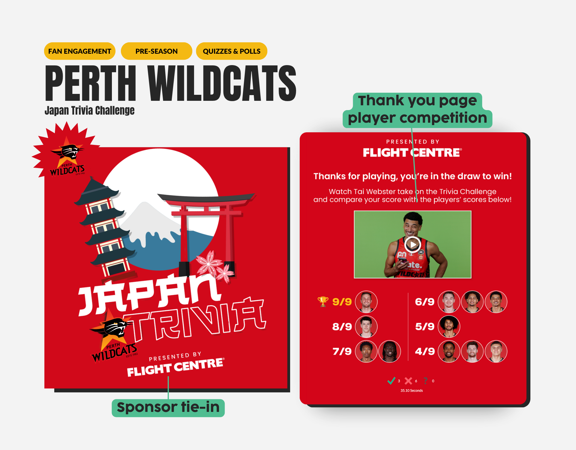 Perth Wildcats Japan Trivia Challenge