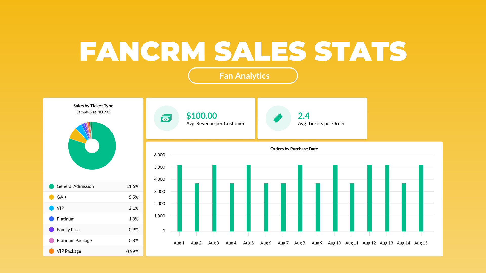 Four new sales stats to FanCRM