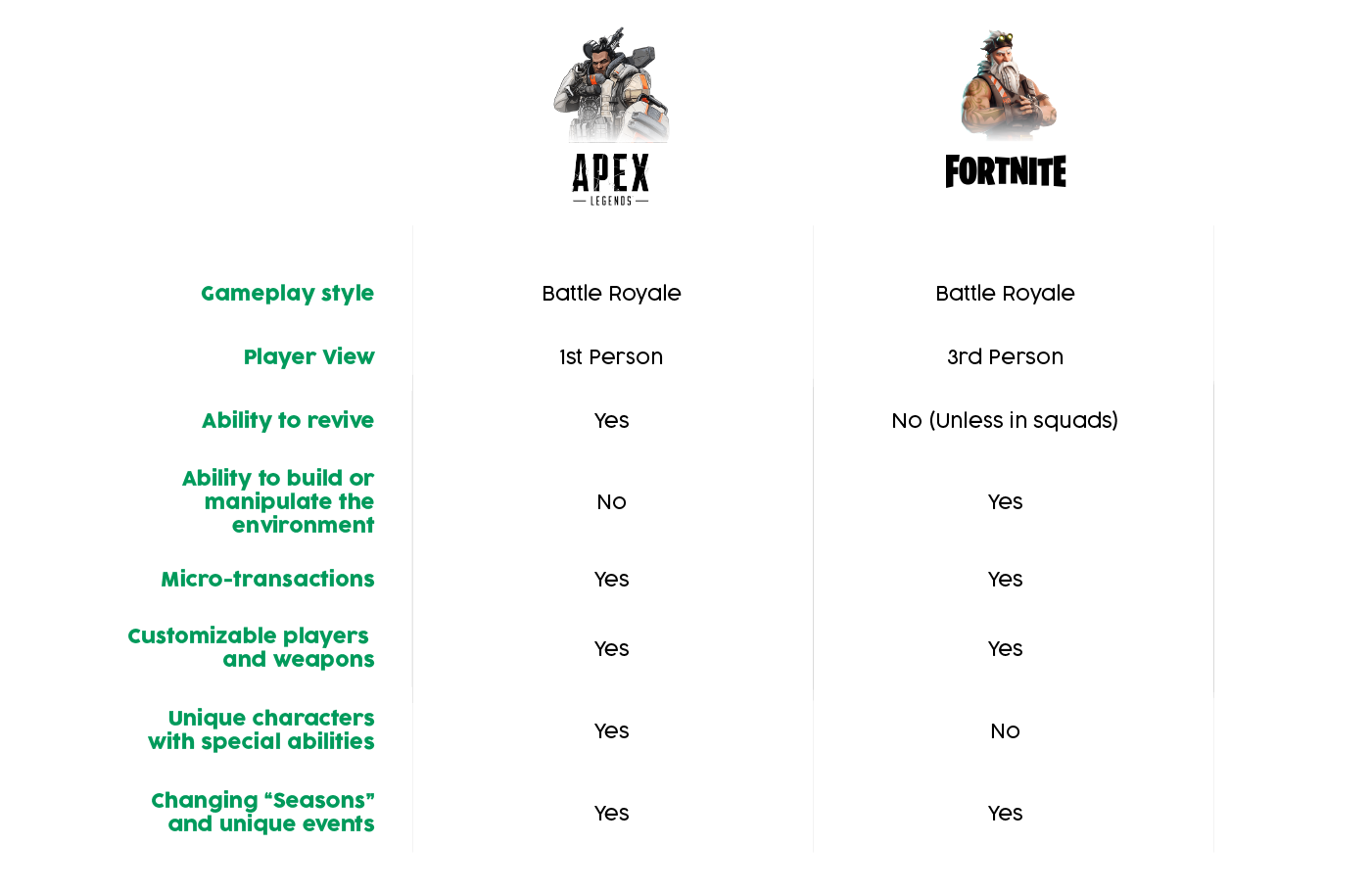 Differences between Fortnite and Apex Legends