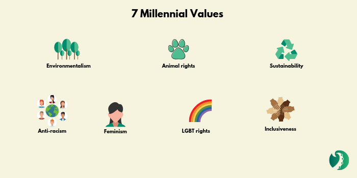 7 millennial values
