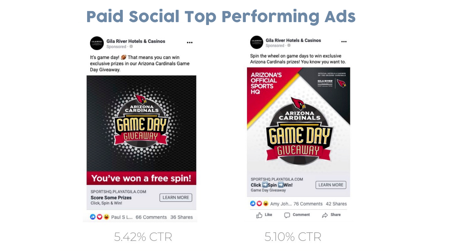 5% CTR on Facebook Ads for the Spin-to-Win with Tradable Bits