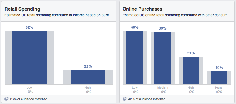 10 new insanely precise Facebook Audience Insights you can now learn about your fans