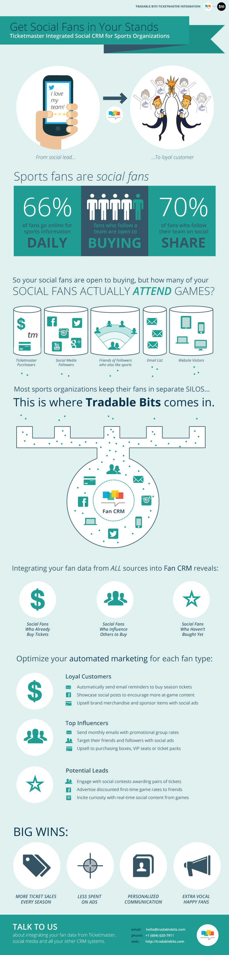 Infographic: How to Get Social Fans into Stadium Stands