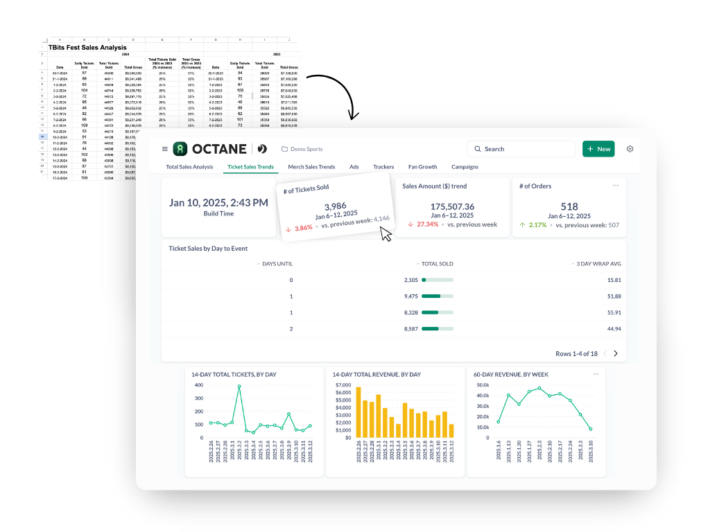 Building your own Dashboard Building your own Dashboard